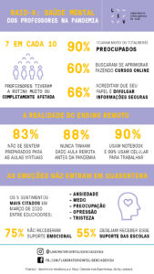 Infográfico: raio-X da saúde mental dos professores nos tempos de pandemia -LIV Inteligência de Vida