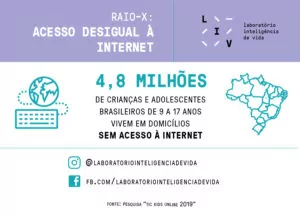 Infográfico: raio-X dos impactos da pandemia para os jovens -LIV Inteligência de Vida