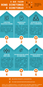 Infográfico - Líderes na escola: o que fazem bons diretores e diretoras -LIV Inteligência de Vida