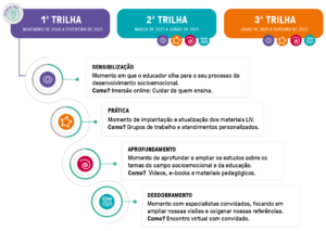 Educação socioemocional: o que esperar do LIV em 2021 -LIV Inteligência de Vida