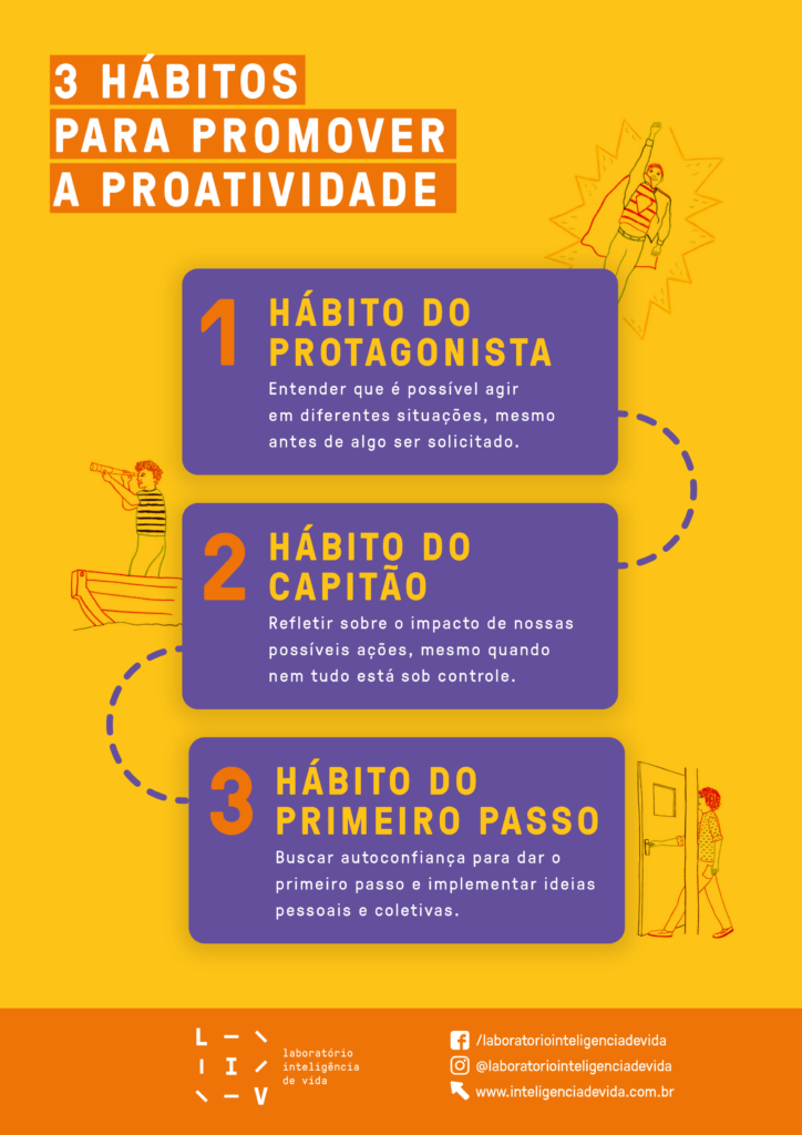 3 hábitos para promover a proatividade #SELday -LIV Inteligência de Vida 3 hábitos para promover a proatividade #SELday -LIV Inteligência de Vida