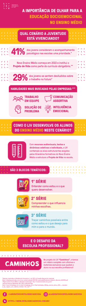 Como implementar o 'Projeto de Vida' no Novo Ensino Médio, com o LIV? -LIV Inteligência de Vida