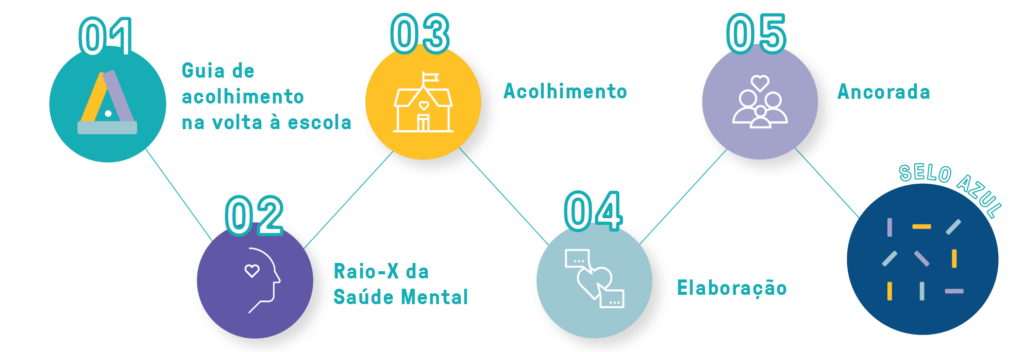 Ensino presencial: será mesmo necessário correr atrás do tempo perdido? -LIV Inteligência de Vida