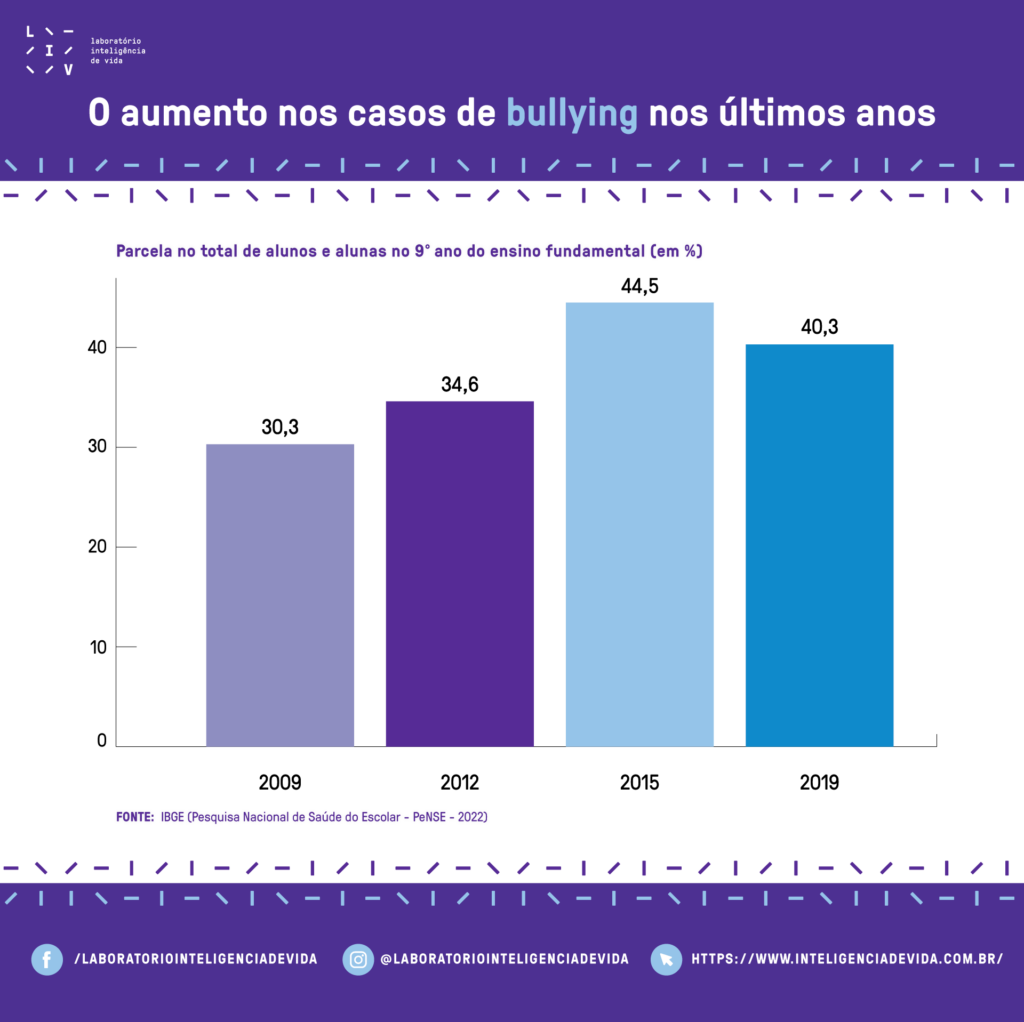 Bullying: o que é, consequências, na escola - Brasil Escola