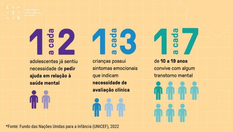 A Importância da Saúde Mental Para o Nosso Bem-Estar e Qualidade de Vida