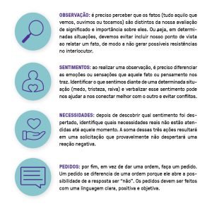 Ouvir, entender e acolher: como o gestor escolar pode melhorar a comunicação com a equipe -LIV Inteligência de Vida
