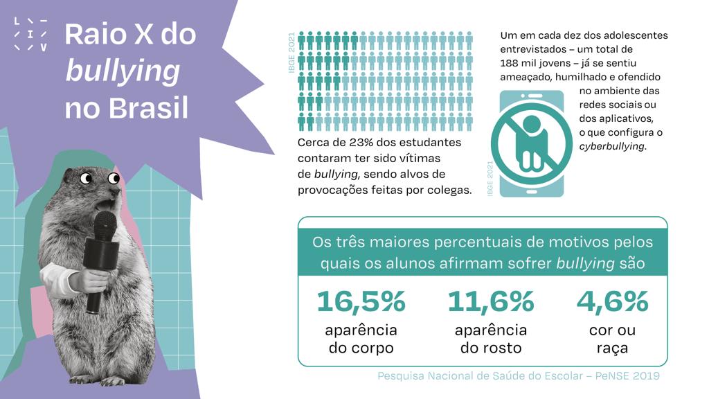Bullying: Como Combatê-lo de Forma Efetiva