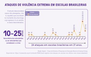 LIV lança e-book para auxiliar escolas na prevenção da violência -LIV Inteligência de Vida