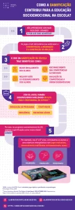 Gamificação: conheça o recurso que leva mais do que jogos para a sala de aula -LIV Inteligência de Vida