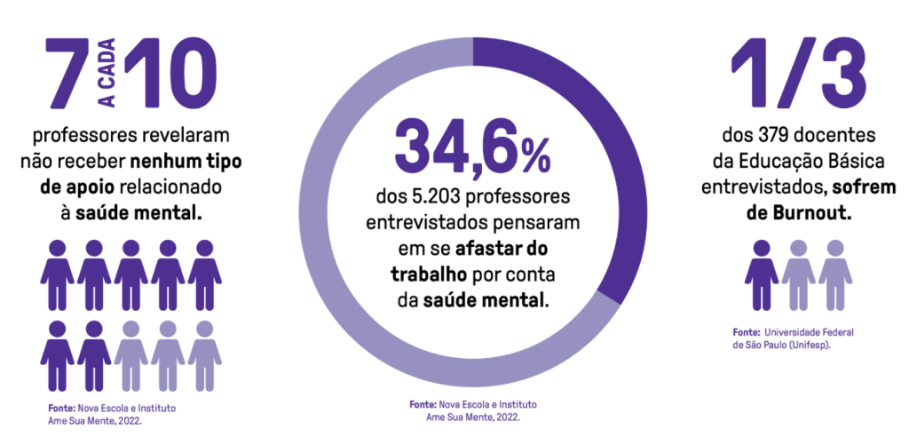 Como "dar um gás" na equipe escolar e começar o segundo semestre da melhor forma? -LIV Inteligência de Vida