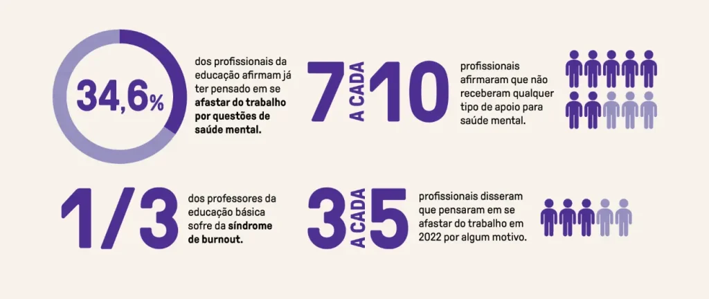 Mês do educador: um olhar sobre a saúde mental de quem ensina -LIV Inteligência de Vida Mês do educador: um olhar sobre a saúde mental de quem ensina -LIV Inteligência de Vida
