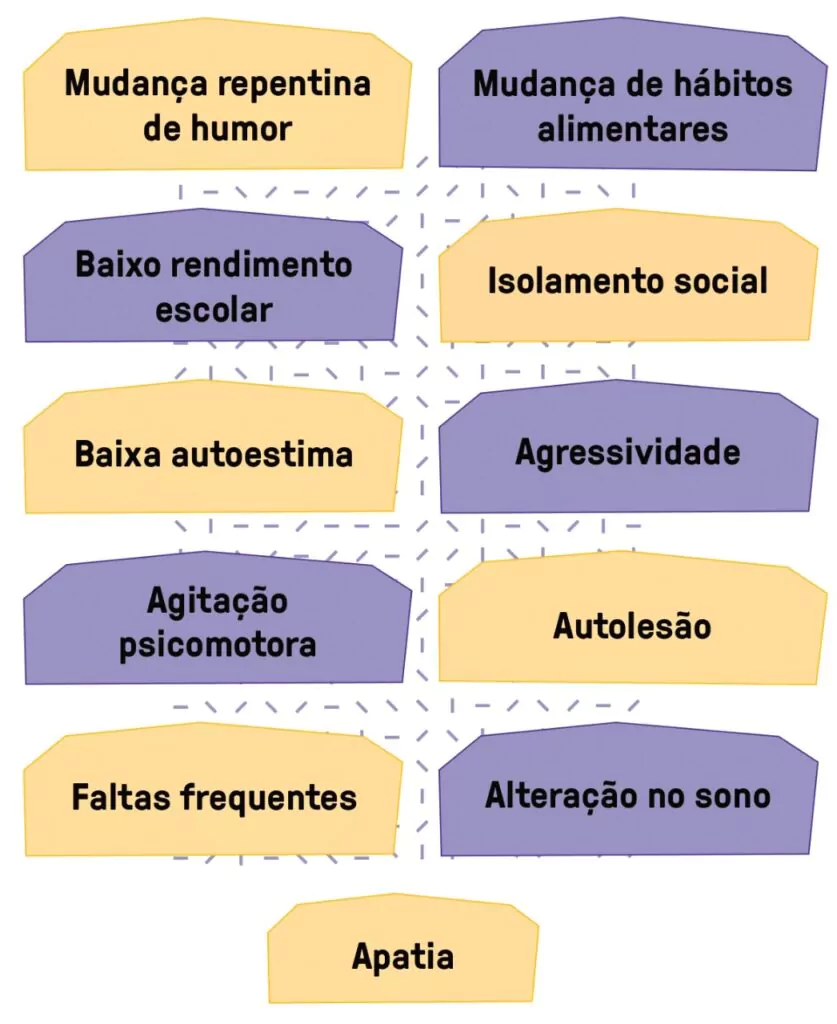 10 sinais para ficar atento à saúde mental -LIV Inteligência de Vida